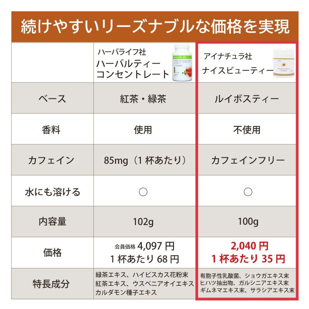 アイナチュラプレミアム　ナイスビューティー
