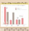 アイナチュラプレミアム　ナイスプロテイン（ピーチ）とハーバライフフォーミュラ1バランスプロテインミックスの成分比較