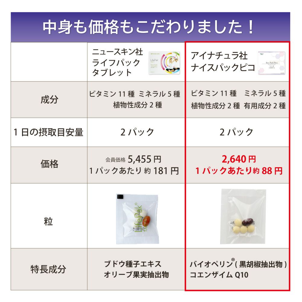 ニュースキン社ライフパックタブレットをご愛用の方におすすめアイナチュラ社ナイスパックピコ