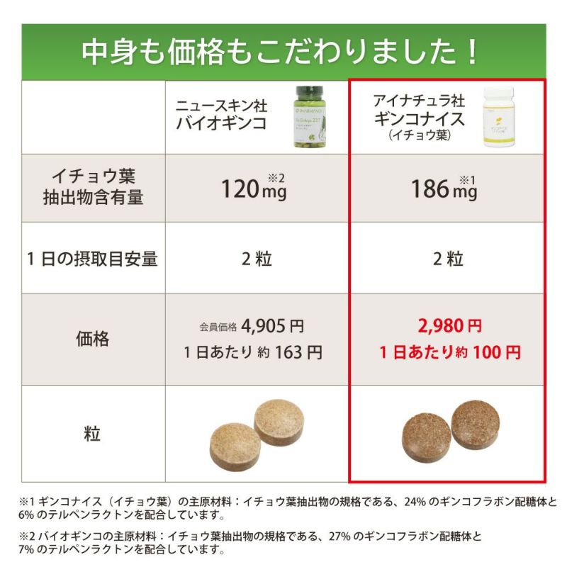 ナチュラルメディスン　ギンコ 製品案内 | ナチュラルメディスン株式会社