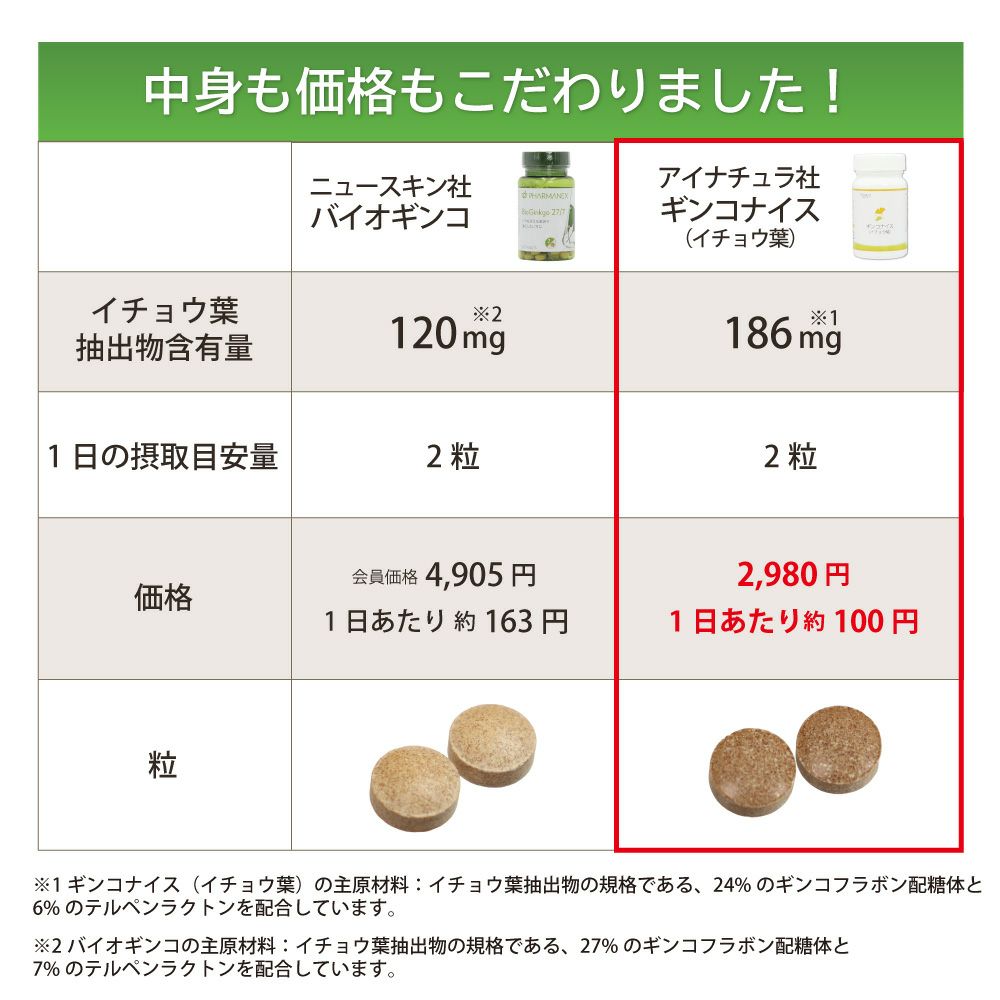 アイナチュラプレミアム　ギンコナイス（イチョウ葉）